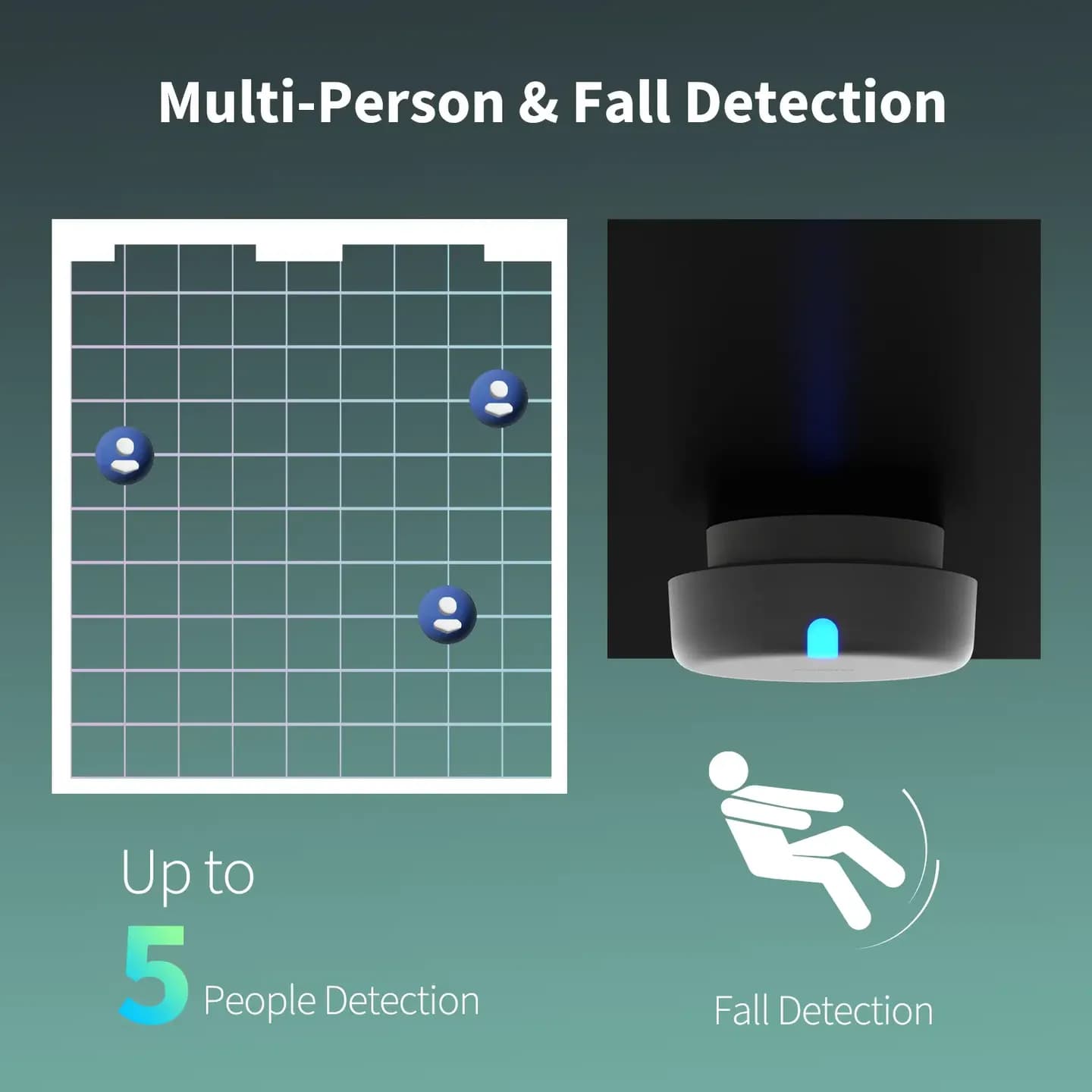 Aqara Presence Sensor FP2 — Hình 7